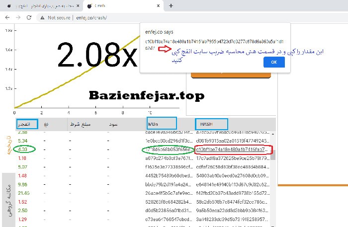 الگوریتم شرط بندی